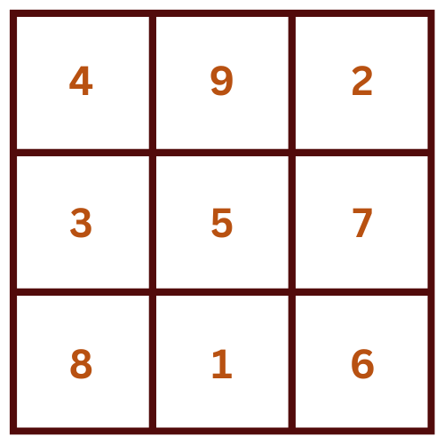 8 kiara astro abc